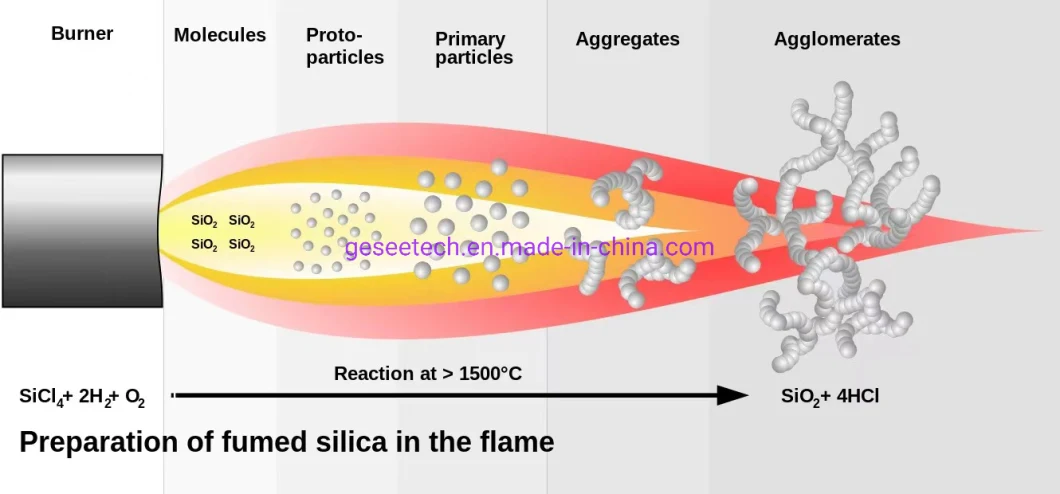 Coatings and Unsaturated Resin Thickeners Use Amorphous Sio2/Gas Phased Silicone Dioxide Price